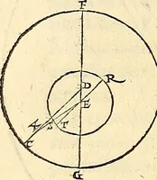 An illustration from Nicolai Copernici Torinensis De reuolutionibus orbium coelestium, libri VI : Habes in hoc opere iam recens nato, & aedito, studiose lector, motus stellarum, tam fixarum, quàm erraticarum, cum ex ueteribus, tum etiam ex recentibus obseruationibus restitutos: & nouis insuper ac admirabilibus hypothesibus ornatos. Habes etiam tabulas expeditissimas, ex quibus eosdem ad quoduis tempus quàm facillime caculare poteris. Igitur eme, lege, fruere. [Line in Greek] (1543)