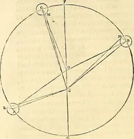 An illustration from Nicolai Copernici Torinensis De reuolutionibus orbium coelestium, libri VI : Habes in hoc opere iam recens nato, & aedito, studiose lector, motus stellarum, tam fixarum, quàm erraticarum, cum ex ueteribus, tum etiam ex recentibus obseruationibus restitutos: & nouis insuper ac admirabilibus hypothesibus ornatos. Habes etiam tabulas expeditissimas, ex quibus eosdem ad quoduis tempus quàm facillime caculare poteris. Igitur eme, lege, fruere. [Line in Greek] (1543)
