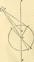 An illustration from Nicolai Copernici Torinensis De reuolutionibus orbium coelestium, libri VI : Habes in hoc opere iam recens nato, & aedito, studiose lector, motus stellarum, tam fixarum, quàm erraticarum, cum ex ueteribus, tum etiam ex recentibus obseruationibus restitutos: & nouis insuper ac admirabilibus hypothesibus ornatos. Habes etiam tabulas expeditissimas, ex quibus eosdem ad quoduis tempus quàm facillime caculare poteris. Igitur eme, lege, fruere. [Line in Greek] (1543)