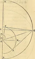 An illustration from Nicolai Copernici Torinensis De reuolutionibus orbium coelestium, libri VI : Habes in hoc opere iam recens nato, & aedito, studiose lector, motus stellarum, tam fixarum, quàm erraticarum, cum ex ueteribus, tum etiam ex recentibus obseruationibus restitutos: & nouis insuper ac admirabilibus hypothesibus ornatos. Habes etiam tabulas expeditissimas, ex quibus eosdem ad quoduis tempus quàm facillime caculare poteris. Igitur eme, lege, fruere. [Line in Greek] (1543)
