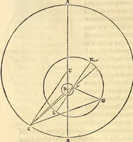 An illustration from Nicolai Copernici Torinensis De reuolutionibus orbium coelestium, libri VI : Habes in hoc opere iam recens nato, & aedito, studiose lector, motus stellarum, tam fixarum, quàm erraticarum, cum ex ueteribus, tum etiam ex recentibus obseruationibus restitutos: & nouis insuper ac admirabilibus hypothesibus ornatos. Habes etiam tabulas expeditissimas, ex quibus eosdem ad quoduis tempus quàm facillime caculare poteris. Igitur eme, lege, fruere. [Line in Greek] (1543)