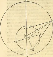An illustration from Nicolai Copernici Torinensis De reuolutionibus orbium coelestium, libri VI : Habes in hoc opere iam recens nato, & aedito, studiose lector, motus stellarum, tam fixarum, quàm erraticarum, cum ex ueteribus, tum etiam ex recentibus obseruationibus restitutos: & nouis insuper ac admirabilibus hypothesibus ornatos. Habes etiam tabulas expeditissimas, ex quibus eosdem ad quoduis tempus quàm facillime caculare poteris. Igitur eme, lege, fruere. [Line in Greek] (1543)
