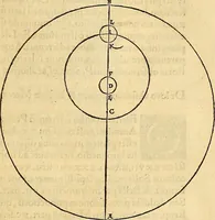 An illustration from Nicolai Copernici Torinensis De reuolutionibus orbium coelestium, libri VI : Habes in hoc opere iam recens nato, & aedito, studiose lector, motus stellarum, tam fixarum, quàm erraticarum, cum ex ueteribus, tum etiam ex recentibus obseruationibus restitutos: & nouis insuper ac admirabilibus hypothesibus ornatos. Habes etiam tabulas expeditissimas, ex quibus eosdem ad quoduis tempus quàm facillime caculare poteris. Igitur eme, lege, fruere. [Line in Greek] (1543)