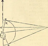 An illustration from Nicolai Copernici Torinensis De reuolutionibus orbium coelestium, libri VI : Habes in hoc opere iam recens nato, & aedito, studiose lector, motus stellarum, tam fixarum, quàm erraticarum, cum ex ueteribus, tum etiam ex recentibus obseruationibus restitutos: & nouis insuper ac admirabilibus hypothesibus ornatos. Habes etiam tabulas expeditissimas, ex quibus eosdem ad quoduis tempus quàm facillime caculare poteris. Igitur eme, lege, fruere. [Line in Greek] (1543)