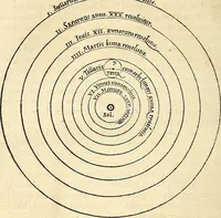 An illustration from Nicolai Copernici Torinensis De reuolutionibus orbium coelestium, libri VI : Habes in hoc opere iam recens nato, & aedito, studiose lector, motus stellarum, tam fixarum, quàm erraticarum, cum ex ueteribus, tum etiam ex recentibus obseruationibus restitutos: & nouis insuper ac admirabilibus hypothesibus ornatos. Habes etiam tabulas expeditissimas, ex quibus eosdem ad quoduis tempus quàm facillime caculare poteris. Igitur eme, lege, fruere. [Line in Greek] (1543)