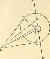 An illustration from Nicolai Copernici Torinensis De reuolutionibus orbium coelestium, libri VI : Habes in hoc opere iam recens nato, & aedito, studiose lector, motus stellarum, tam fixarum, quàm erraticarum, cum ex ueteribus, tum etiam ex recentibus obseruationibus restitutos: & nouis insuper ac admirabilibus hypothesibus ornatos. Habes etiam tabulas expeditissimas, ex quibus eosdem ad quoduis tempus quàm facillime caculare poteris. Igitur eme, lege, fruere. [Line in Greek] (1543)
