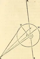An illustration from Nicolai Copernici Torinensis De reuolutionibus orbium coelestium, libri VI : Habes in hoc opere iam recens nato, & aedito, studiose lector, motus stellarum, tam fixarum, quàm erraticarum, cum ex ueteribus, tum etiam ex recentibus obseruationibus restitutos: & nouis insuper ac admirabilibus hypothesibus ornatos. Habes etiam tabulas expeditissimas, ex quibus eosdem ad quoduis tempus quàm facillime caculare poteris. Igitur eme, lege, fruere. [Line in Greek] (1543)