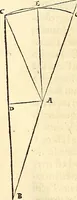 An illustration from Nicolai Copernici Torinensis De reuolutionibus orbium coelestium, libri VI : Habes in hoc opere iam recens nato, & aedito, studiose lector, motus stellarum, tam fixarum, quàm erraticarum, cum ex ueteribus, tum etiam ex recentibus obseruationibus restitutos: & nouis insuper ac admirabilibus hypothesibus ornatos. Habes etiam tabulas expeditissimas, ex quibus eosdem ad quoduis tempus quàm facillime caculare poteris. Igitur eme, lege, fruere. [Line in Greek] (1543)