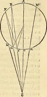 An illustration from Nicolai Copernici Torinensis De reuolutionibus orbium coelestium, libri VI : Habes in hoc opere iam recens nato, & aedito, studiose lector, motus stellarum, tam fixarum, quàm erraticarum, cum ex ueteribus, tum etiam ex recentibus obseruationibus restitutos: & nouis insuper ac admirabilibus hypothesibus ornatos. Habes etiam tabulas expeditissimas, ex quibus eosdem ad quoduis tempus quàm facillime caculare poteris. Igitur eme, lege, fruere. [Line in Greek] (1543)