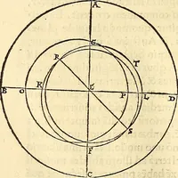 An illustration from Nicolai Copernici Torinensis De reuolutionibus orbium coelestium, libri VI : Habes in hoc opere iam recens nato, & aedito, studiose lector, motus stellarum, tam fixarum, quàm erraticarum, cum ex ueteribus, tum etiam ex recentibus obseruationibus restitutos: & nouis insuper ac admirabilibus hypothesibus ornatos. Habes etiam tabulas expeditissimas, ex quibus eosdem ad quoduis tempus quàm facillime caculare poteris. Igitur eme, lege, fruere. [Line in Greek] (1543)