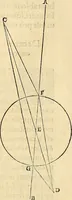 An illustration from Nicolai Copernici Torinensis De reuolutionibus orbium coelestium, libri VI : Habes in hoc opere iam recens nato, & aedito, studiose lector, motus stellarum, tam fixarum, quàm erraticarum, cum ex ueteribus, tum etiam ex recentibus obseruationibus restitutos: & nouis insuper ac admirabilibus hypothesibus ornatos. Habes etiam tabulas expeditissimas, ex quibus eosdem ad quoduis tempus quàm facillime caculare poteris. Igitur eme, lege, fruere. [Line in Greek] (1543)
