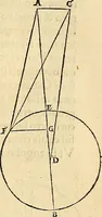 An illustration from Nicolai Copernici Torinensis De reuolutionibus orbium coelestium, libri VI : Habes in hoc opere iam recens nato, & aedito, studiose lector, motus stellarum, tam fixarum, quàm erraticarum, cum ex ueteribus, tum etiam ex recentibus obseruationibus restitutos: & nouis insuper ac admirabilibus hypothesibus ornatos. Habes etiam tabulas expeditissimas, ex quibus eosdem ad quoduis tempus quàm facillime caculare poteris. Igitur eme, lege, fruere. [Line in Greek] (1543)