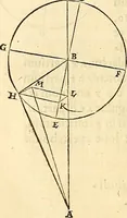 An illustration from Nicolai Copernici Torinensis De reuolutionibus orbium coelestium, libri VI : Habes in hoc opere iam recens nato, & aedito, studiose lector, motus stellarum, tam fixarum, quàm erraticarum, cum ex ueteribus, tum etiam ex recentibus obseruationibus restitutos: & nouis insuper ac admirabilibus hypothesibus ornatos. Habes etiam tabulas expeditissimas, ex quibus eosdem ad quoduis tempus quàm facillime caculare poteris. Igitur eme, lege, fruere. [Line in Greek] (1543)
