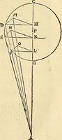 An illustration from Nicolai Copernici Torinensis De reuolutionibus orbium coelestium, libri VI : Habes in hoc opere iam recens nato, & aedito, studiose lector, motus stellarum, tam fixarum, quàm erraticarum, cum ex ueteribus, tum etiam ex recentibus obseruationibus restitutos: & nouis insuper ac admirabilibus hypothesibus ornatos. Habes etiam tabulas expeditissimas, ex quibus eosdem ad quoduis tempus quàm facillime caculare poteris. Igitur eme, lege, fruere. [Line in Greek] (1543)