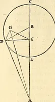 An illustration from Nicolai Copernici Torinensis De reuolutionibus orbium coelestium, libri VI : Habes in hoc opere iam recens nato, & aedito, studiose lector, motus stellarum, tam fixarum, quàm erraticarum, cum ex ueteribus, tum etiam ex recentibus obseruationibus restitutos: & nouis insuper ac admirabilibus hypothesibus ornatos. Habes etiam tabulas expeditissimas, ex quibus eosdem ad quoduis tempus quàm facillime caculare poteris. Igitur eme, lege, fruere. [Line in Greek] (1543)