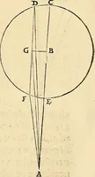 An illustration from Nicolai Copernici Torinensis De reuolutionibus orbium coelestium, libri VI : Habes in hoc opere iam recens nato, & aedito, studiose lector, motus stellarum, tam fixarum, quàm erraticarum, cum ex ueteribus, tum etiam ex recentibus obseruationibus restitutos: & nouis insuper ac admirabilibus hypothesibus ornatos. Habes etiam tabulas expeditissimas, ex quibus eosdem ad quoduis tempus quàm facillime caculare poteris. Igitur eme, lege, fruere. [Line in Greek] (1543)