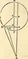 An illustration from Nicolai Copernici Torinensis De reuolutionibus orbium coelestium, libri VI : Habes in hoc opere iam recens nato, & aedito, studiose lector, motus stellarum, tam fixarum, quàm erraticarum, cum ex ueteribus, tum etiam ex recentibus obseruationibus restitutos: & nouis insuper ac admirabilibus hypothesibus ornatos. Habes etiam tabulas expeditissimas, ex quibus eosdem ad quoduis tempus quàm facillime caculare poteris. Igitur eme, lege, fruere. [Line in Greek] (1543)
