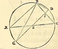 An illustration from Nicolai Copernici Torinensis De reuolutionibus orbium coelestium, libri VI : Habes in hoc opere iam recens nato, & aedito, studiose lector, motus stellarum, tam fixarum, quàm erraticarum, cum ex ueteribus, tum etiam ex recentibus obseruationibus restitutos: & nouis insuper ac admirabilibus hypothesibus ornatos. Habes etiam tabulas expeditissimas, ex quibus eosdem ad quoduis tempus quàm facillime caculare poteris. Igitur eme, lege, fruere. [Line in Greek] (1543)