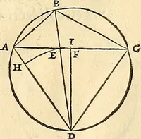 An illustration from Nicolai Copernici Torinensis De reuolutionibus orbium coelestium, libri VI : Habes in hoc opere iam recens nato, & aedito, studiose lector, motus stellarum, tam fixarum, quàm erraticarum, cum ex ueteribus, tum etiam ex recentibus obseruationibus restitutos: & nouis insuper ac admirabilibus hypothesibus ornatos. Habes etiam tabulas expeditissimas, ex quibus eosdem ad quoduis tempus quàm facillime caculare poteris. Igitur eme, lege, fruere. [Line in Greek] (1543)