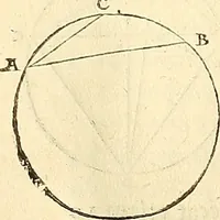 An illustration from Nicolai Copernici Torinensis De reuolutionibus orbium coelestium, libri VI : Habes in hoc opere iam recens nato, & aedito, studiose lector, motus stellarum, tam fixarum, quàm erraticarum, cum ex ueteribus, tum etiam ex recentibus obseruationibus restitutos: & nouis insuper ac admirabilibus hypothesibus ornatos. Habes etiam tabulas expeditissimas, ex quibus eosdem ad quoduis tempus quàm facillime caculare poteris. Igitur eme, lege, fruere. [Line in Greek] (1543)