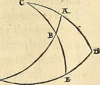 An illustration from Nicolai Copernici Torinensis De reuolutionibus orbium coelestium, libri VI : Habes in hoc opere iam recens nato, & aedito, studiose lector, motus stellarum, tam fixarum, quàm erraticarum, cum ex ueteribus, tum etiam ex recentibus obseruationibus restitutos: & nouis insuper ac admirabilibus hypothesibus ornatos. Habes etiam tabulas expeditissimas, ex quibus eosdem ad quoduis tempus quàm facillime caculare poteris. Igitur eme, lege, fruere. [Line in Greek] (1543)