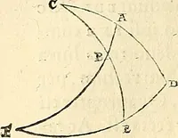 An illustration from Nicolai Copernici Torinensis De reuolutionibus orbium coelestium, libri VI : Habes in hoc opere iam recens nato, & aedito, studiose lector, motus stellarum, tam fixarum, quàm erraticarum, cum ex ueteribus, tum etiam ex recentibus obseruationibus restitutos: & nouis insuper ac admirabilibus hypothesibus ornatos. Habes etiam tabulas expeditissimas, ex quibus eosdem ad quoduis tempus quàm facillime caculare poteris. Igitur eme, lege, fruere. [Line in Greek] (1543)