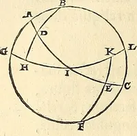 An illustration from Nicolai Copernici Torinensis De reuolutionibus orbium coelestium, libri VI : Habes in hoc opere iam recens nato, & aedito, studiose lector, motus stellarum, tam fixarum, quàm erraticarum, cum ex ueteribus, tum etiam ex recentibus obseruationibus restitutos: & nouis insuper ac admirabilibus hypothesibus ornatos. Habes etiam tabulas expeditissimas, ex quibus eosdem ad quoduis tempus quàm facillime caculare poteris. Igitur eme, lege, fruere. [Line in Greek] (1543)