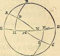 An illustration from Nicolai Copernici Torinensis De reuolutionibus orbium coelestium, libri VI : Habes in hoc opere iam recens nato, & aedito, studiose lector, motus stellarum, tam fixarum, quàm erraticarum, cum ex ueteribus, tum etiam ex recentibus obseruationibus restitutos: & nouis insuper ac admirabilibus hypothesibus ornatos. Habes etiam tabulas expeditissimas, ex quibus eosdem ad quoduis tempus quàm facillime caculare poteris. Igitur eme, lege, fruere. [Line in Greek] (1543)