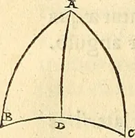 An illustration from Nicolai Copernici Torinensis De reuolutionibus orbium coelestium, libri VI : Habes in hoc opere iam recens nato, & aedito, studiose lector, motus stellarum, tam fixarum, quàm erraticarum, cum ex ueteribus, tum etiam ex recentibus obseruationibus restitutos: & nouis insuper ac admirabilibus hypothesibus ornatos. Habes etiam tabulas expeditissimas, ex quibus eosdem ad quoduis tempus quàm facillime caculare poteris. Igitur eme, lege, fruere. [Line in Greek] (1543)
