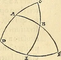 An illustration from Nicolai Copernici Torinensis De reuolutionibus orbium coelestium, libri VI : Habes in hoc opere iam recens nato, & aedito, studiose lector, motus stellarum, tam fixarum, quàm erraticarum, cum ex ueteribus, tum etiam ex recentibus obseruationibus restitutos: & nouis insuper ac admirabilibus hypothesibus ornatos. Habes etiam tabulas expeditissimas, ex quibus eosdem ad quoduis tempus quàm facillime caculare poteris. Igitur eme, lege, fruere. [Line in Greek] (1543)