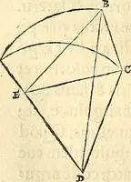 An illustration from Nicolai Copernici Torinensis De reuolutionibus orbium coelestium, libri VI : Habes in hoc opere iam recens nato, & aedito, studiose lector, motus stellarum, tam fixarum, quàm erraticarum, cum ex ueteribus, tum etiam ex recentibus obseruationibus restitutos: & nouis insuper ac admirabilibus hypothesibus ornatos. Habes etiam tabulas expeditissimas, ex quibus eosdem ad quoduis tempus quàm facillime caculare poteris. Igitur eme, lege, fruere. [Line in Greek] (1543)