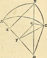 An illustration from Nicolai Copernici Torinensis De reuolutionibus orbium coelestium, libri VI : Habes in hoc opere iam recens nato, & aedito, studiose lector, motus stellarum, tam fixarum, quàm erraticarum, cum ex ueteribus, tum etiam ex recentibus obseruationibus restitutos: & nouis insuper ac admirabilibus hypothesibus ornatos. Habes etiam tabulas expeditissimas, ex quibus eosdem ad quoduis tempus quàm facillime caculare poteris. Igitur eme, lege, fruere. [Line in Greek] (1543)
