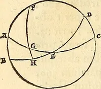 An illustration from Nicolai Copernici Torinensis De reuolutionibus orbium coelestium, libri VI : Habes in hoc opere iam recens nato, & aedito, studiose lector, motus stellarum, tam fixarum, quàm erraticarum, cum ex ueteribus, tum etiam ex recentibus obseruationibus restitutos: & nouis insuper ac admirabilibus hypothesibus ornatos. Habes etiam tabulas expeditissimas, ex quibus eosdem ad quoduis tempus quàm facillime caculare poteris. Igitur eme, lege, fruere. [Line in Greek] (1543)