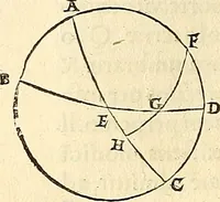 An illustration from Nicolai Copernici Torinensis De reuolutionibus orbium coelestium, libri VI : Habes in hoc opere iam recens nato, & aedito, studiose lector, motus stellarum, tam fixarum, quàm erraticarum, cum ex ueteribus, tum etiam ex recentibus obseruationibus restitutos: & nouis insuper ac admirabilibus hypothesibus ornatos. Habes etiam tabulas expeditissimas, ex quibus eosdem ad quoduis tempus quàm facillime caculare poteris. Igitur eme, lege, fruere. [Line in Greek] (1543)