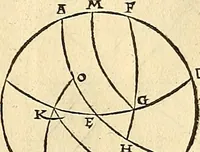 An illustration from Nicolai Copernici Torinensis De reuolutionibus orbium coelestium, libri VI : Habes in hoc opere iam recens nato, & aedito, studiose lector, motus stellarum, tam fixarum, quàm erraticarum, cum ex ueteribus, tum etiam ex recentibus obseruationibus restitutos: & nouis insuper ac admirabilibus hypothesibus ornatos. Habes etiam tabulas expeditissimas, ex quibus eosdem ad quoduis tempus quàm facillime caculare poteris. Igitur eme, lege, fruere. [Line in Greek] (1543)