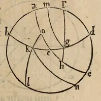 An illustration from Nicolai Copernici ... De revolvtionibus orbium coelestium, libri VI. In qvibvs stellarvm et fixarvm et erraticarvm motvs, ex veteribus atq; recentibus obseruationibus, restituit hic autor (1566)