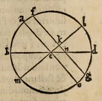 An illustration from Nicolai Copernici ... De revolvtionibus orbium coelestium, libri VI. In qvibvs stellarvm et fixarvm et erraticarvm motvs, ex veteribus atq; recentibus obseruationibus, restituit hic autor (1566)