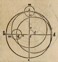 An illustration from Nicolai Copernici ... De revolvtionibus orbium coelestium, libri VI. In qvibvs stellarvm et fixarvm et erraticarvm motvs, ex veteribus atq; recentibus obseruationibus, restituit hic autor (1566)