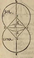 Picture 6 of 9 from Nicolai Copernici ... De revolvtionibus orbium coelestium, libri VI. In qvibvs stellarvm et fixarvm et erraticarvm motvs, ex veteribus atq; recentibus obseruationibus, restituit hic autor (1566), leaf 298