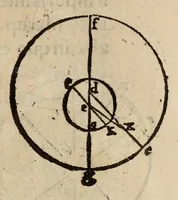 An illustration from Nicolai Copernici ... De revolvtionibus orbium coelestium, libri VI. In qvibvs stellarvm et fixarvm et erraticarvm motvs, ex veteribus atq; recentibus obseruationibus, restituit hic autor (1566)