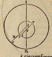 An illustration from Nicolai Copernici ... De revolvtionibus orbium coelestium, libri VI. In qvibvs stellarvm et fixarvm et erraticarvm motvs, ex veteribus atq; recentibus obseruationibus, restituit hic autor (1566)