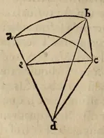 An illustration from Nicolai Copernici ... De revolvtionibus orbium coelestium, libri VI. In qvibvs stellarvm et fixarvm et erraticarvm motvs, ex veteribus atq; recentibus obseruationibus, restituit hic autor (1566)