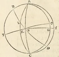 An illustration from Nicolai Copernici Torinensis de revolutionibus orbium coelestium libri VI .. (1543)