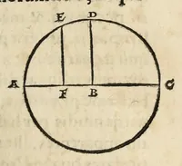 An illustration from Nicolai Copernici Torinensis de revolutionibus orbium coelestium libri VI .. (1543)