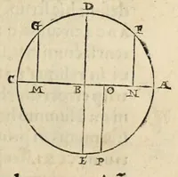An illustration from Nicolai Copernici Torinensis de revolutionibus orbium coelestium libri VI .. (1543)