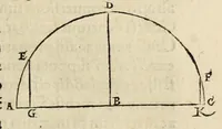 An illustration from Nicolai Copernici Torinensis de revolutionibus orbium coelestium libri VI .. (1543)