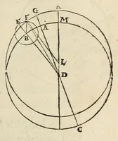 An illustration from Nicolai Copernici Torinensis de revolutionibus orbium coelestium libri VI .. (1543)