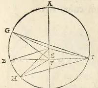 Picture 18 of 29 from Nicolai Copernici Torinensis de revolutionibus orbium coelestium libri VI .. (1543), leaf 194