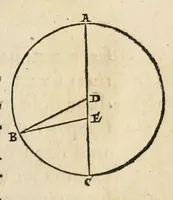 An illustration from Nicolai Copernici Torinensis de revolutionibus orbium coelestium libri VI .. (1543)