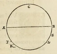 An illustration from Nicolai Copernici Torinensis de revolutionibus orbium coelestium libri VI .. (1543)